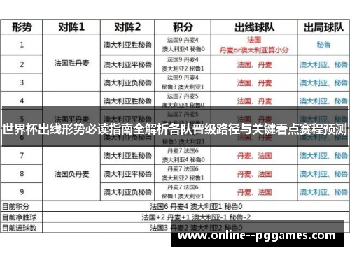 世界杯出线形势必读指南全解析各队晋级路径与关键看点赛程预测