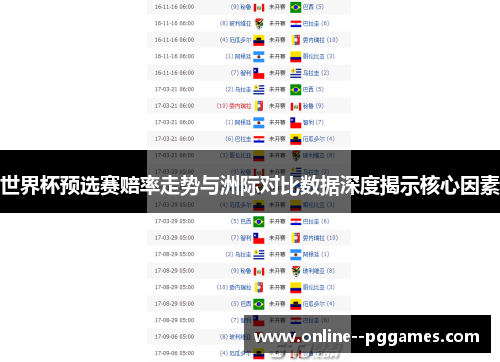 世界杯预选赛赔率走势与洲际对比数据深度揭示核心因素