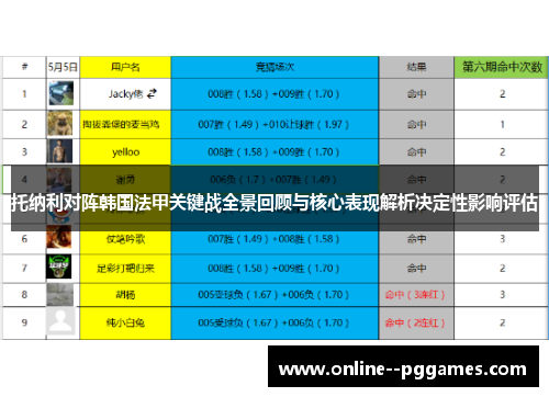 托纳利对阵韩国法甲关键战全景回顾与核心表现解析决定性影响评估 托纳利对阵韩国法甲关键战全景回顾与核心表现解析决定性影响评估
