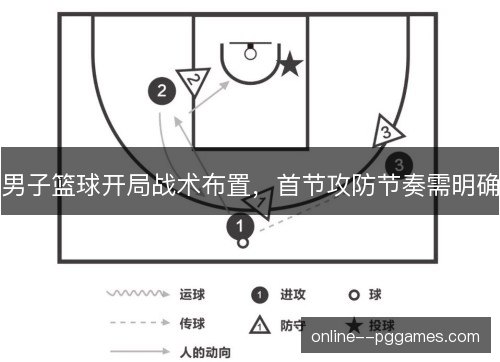 男子篮球开局战术布置,首节攻防节奏需明确 男子篮球开局战术布置,首节攻防节奏需明确